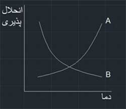 دریافت سوال 18