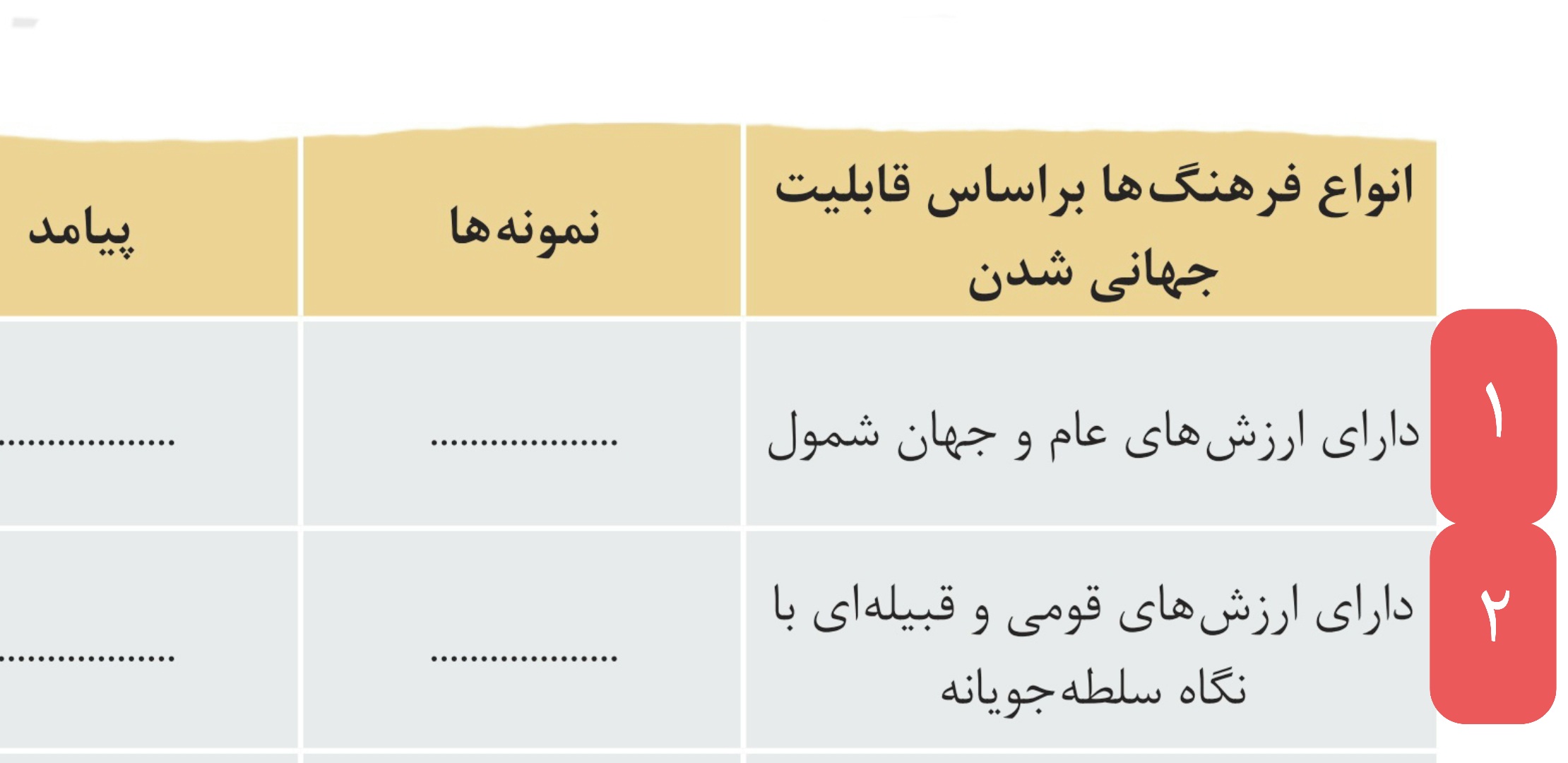 دریافت سوال 17