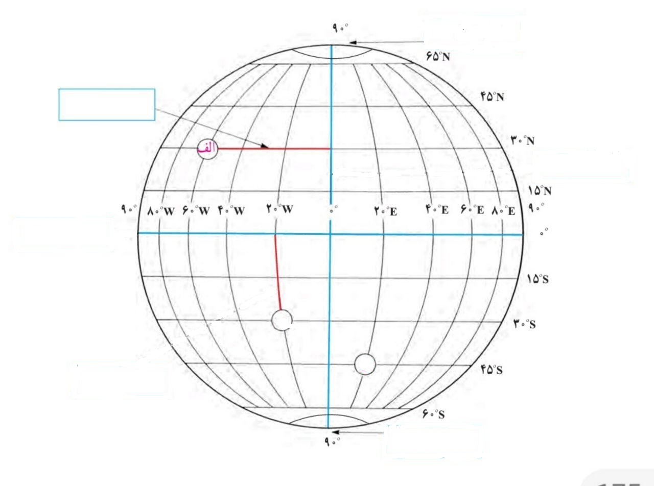 دریافت سوال 7