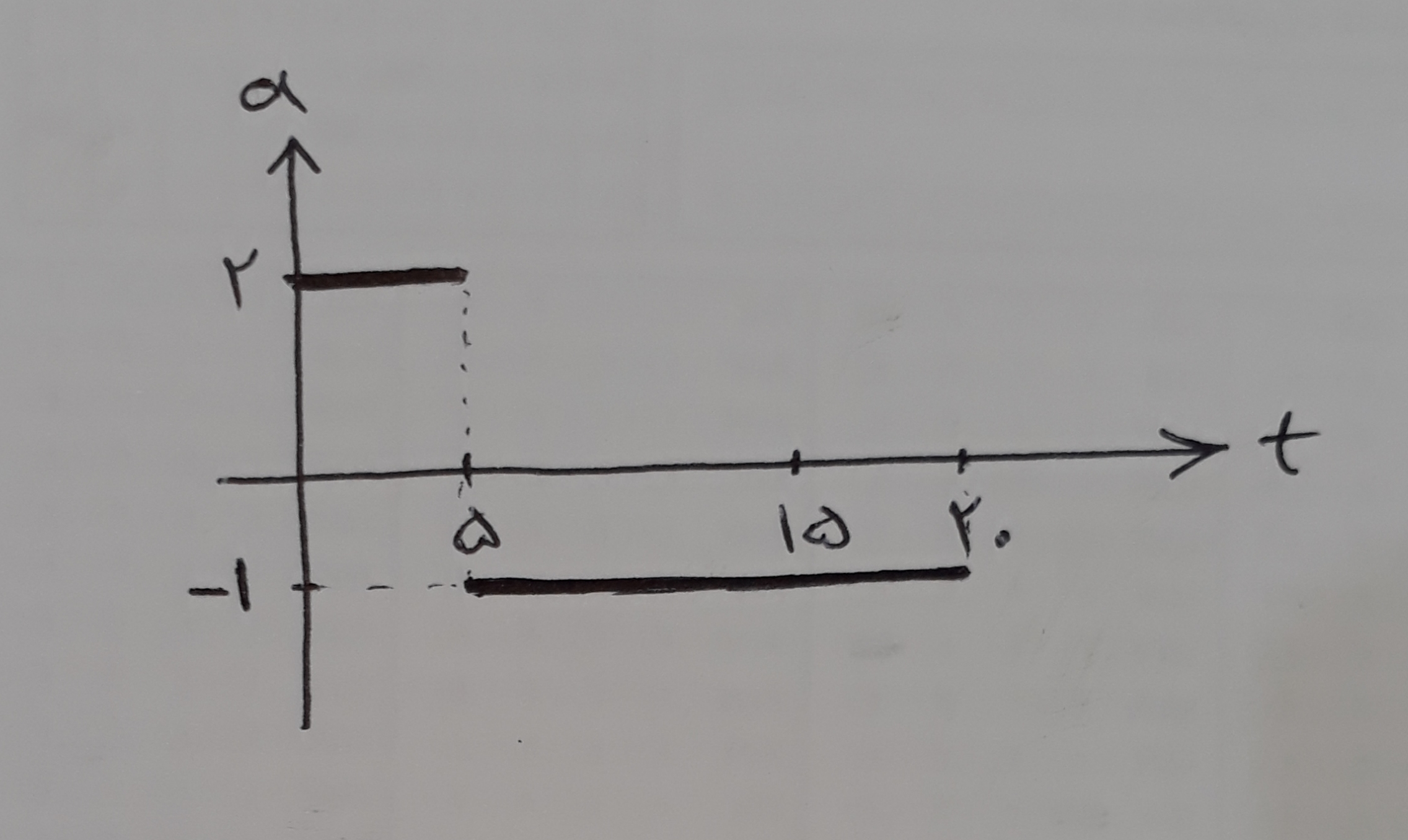 دریافت سوال 13