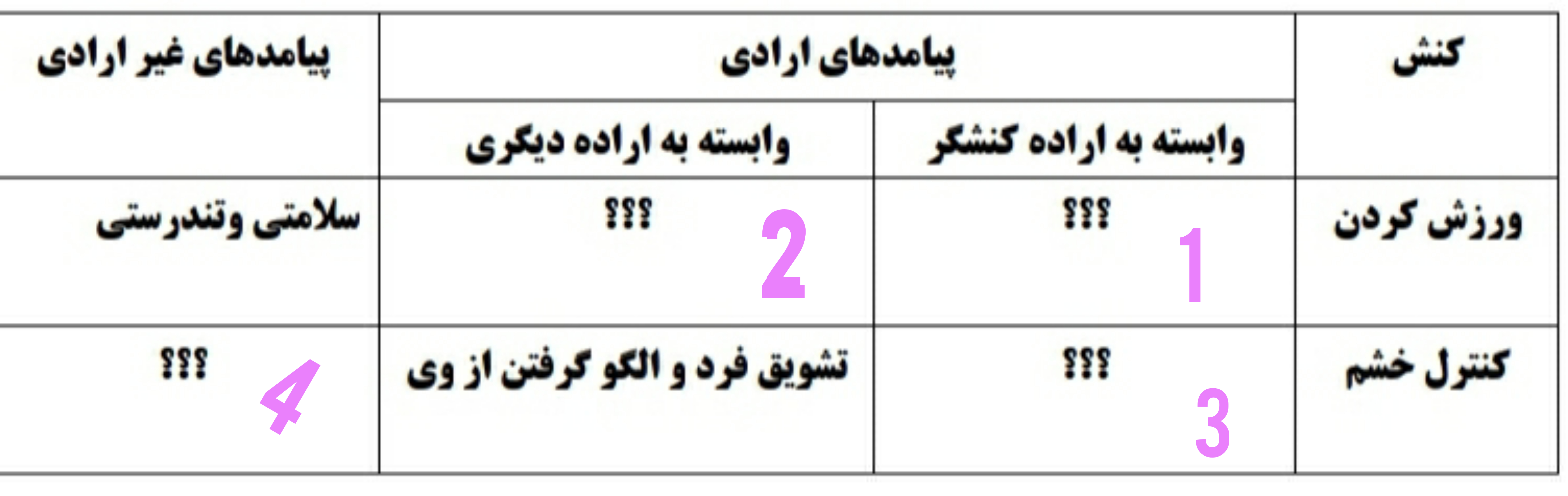 دریافت سوال 5