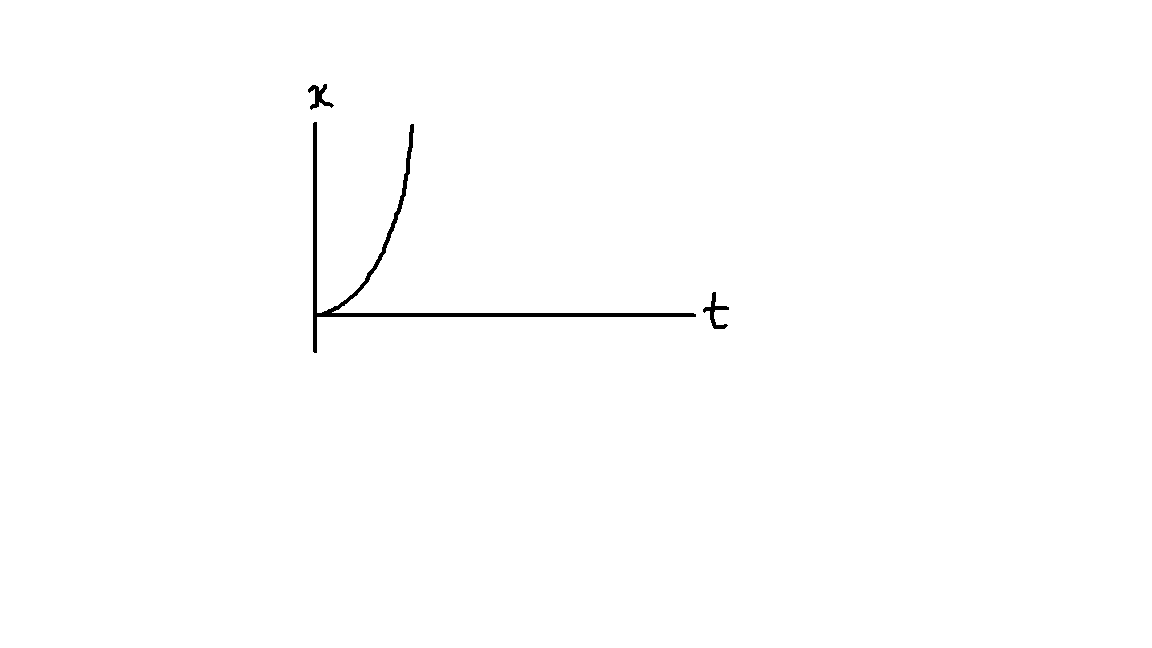 دریافت سوال 4