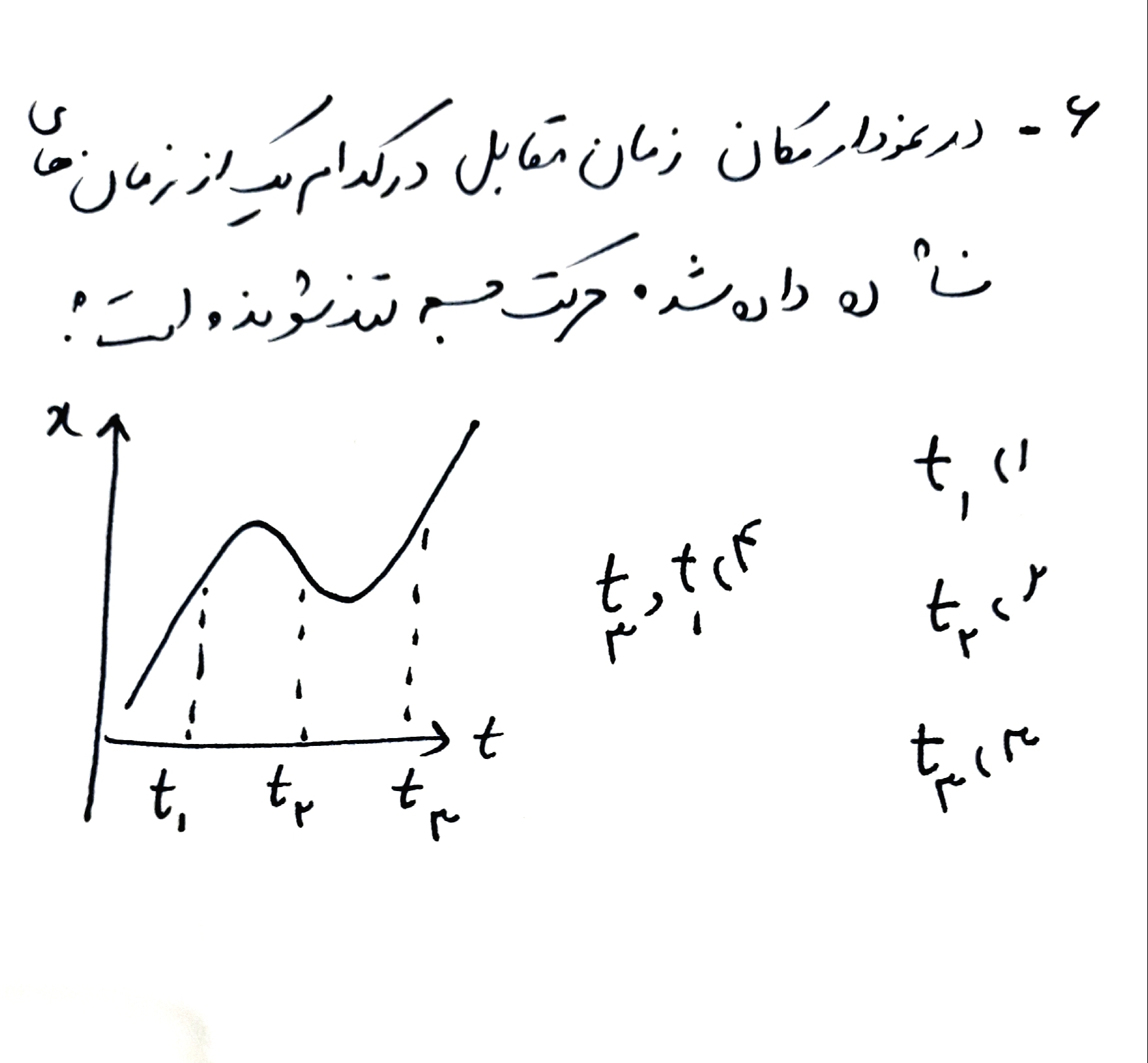 دریافت سوال 6