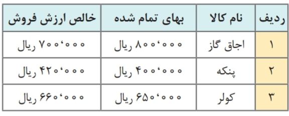 دریافت سوال 4