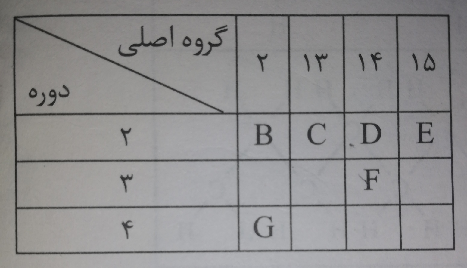 دریافت سوال 3