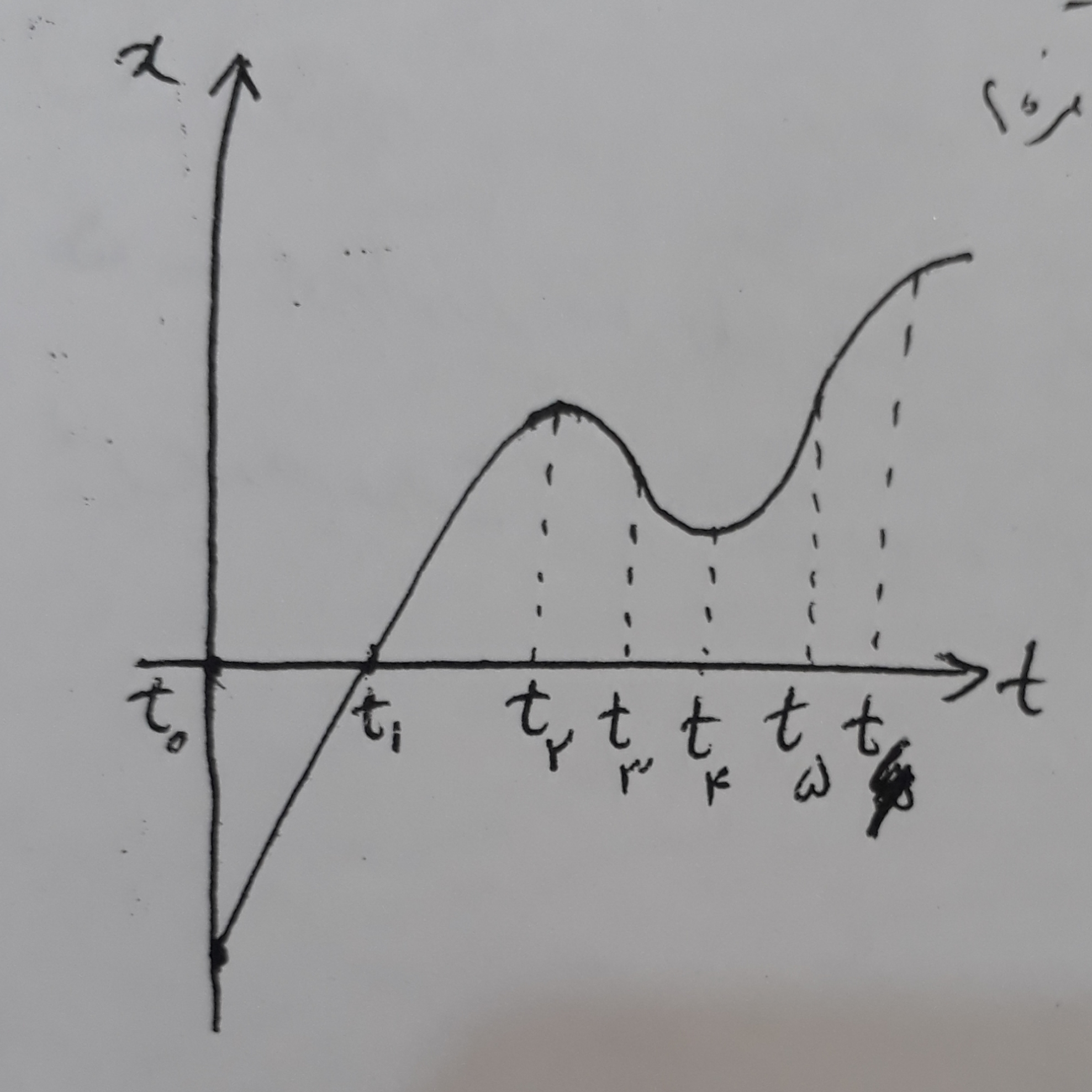 دریافت سوال 19
