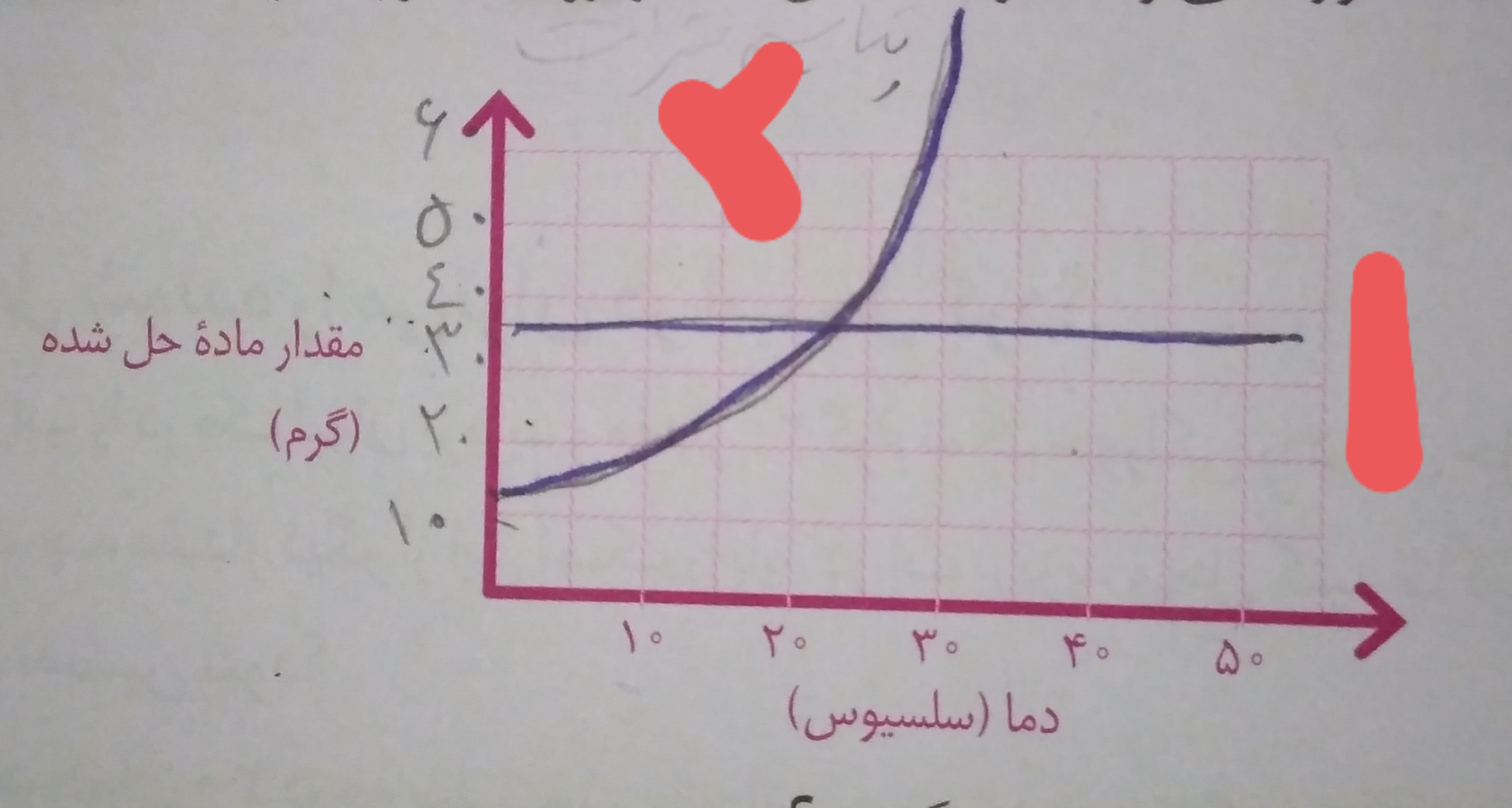 دریافت سوال 10