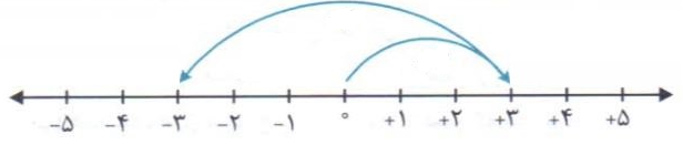 دریافت سوال 6