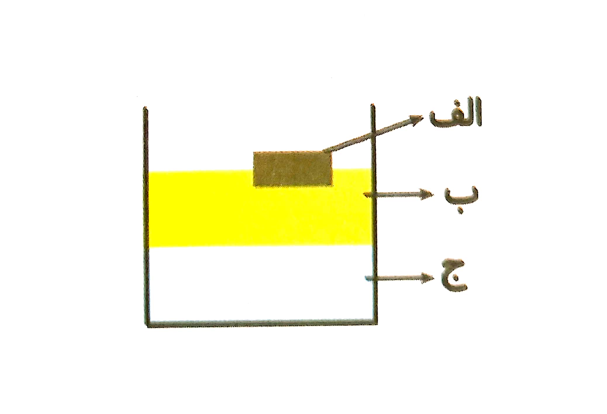 دریافت سوال 7