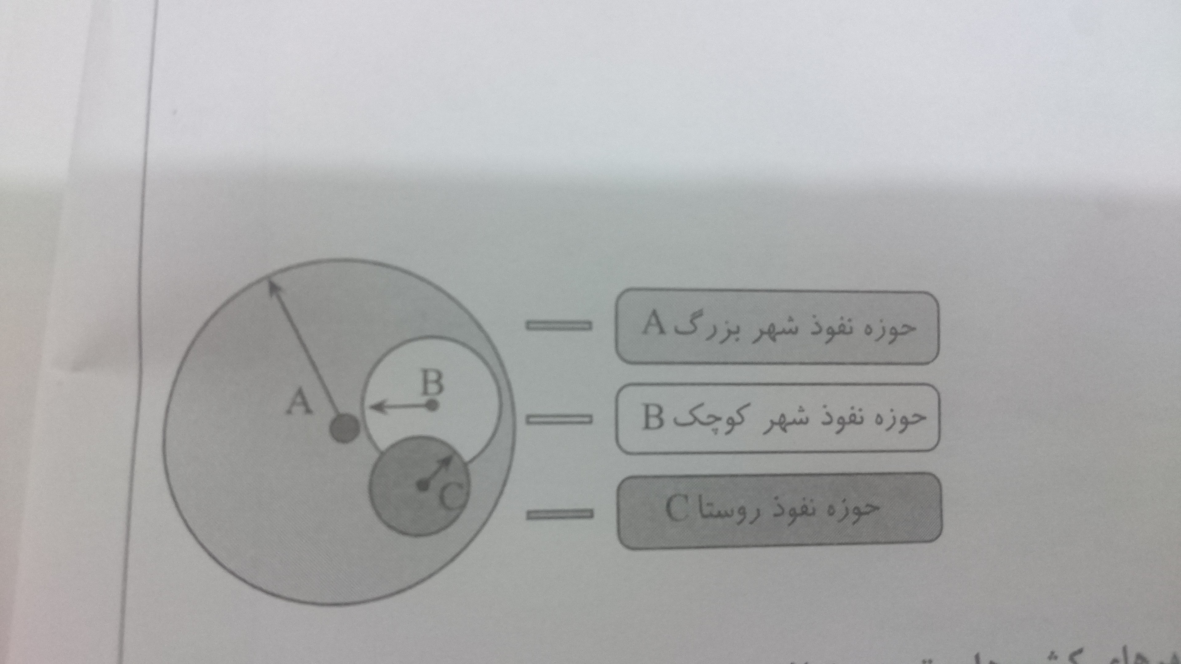 دریافت سوال 4