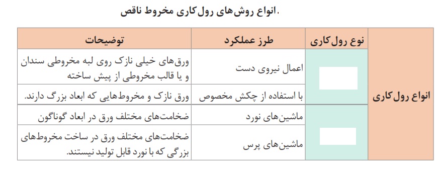 دریافت سوال 2