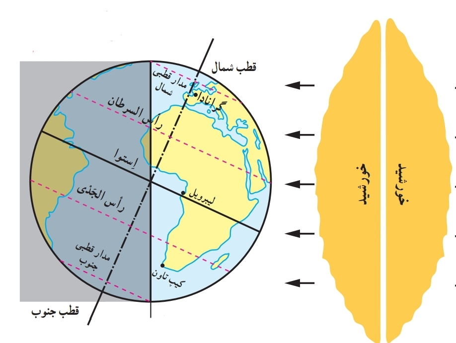 دریافت سوال 18