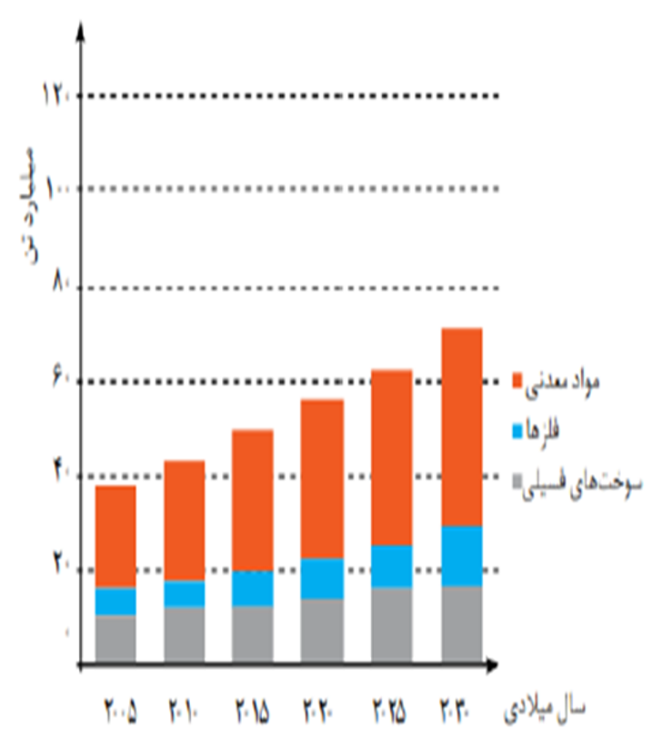 دریافت سوال