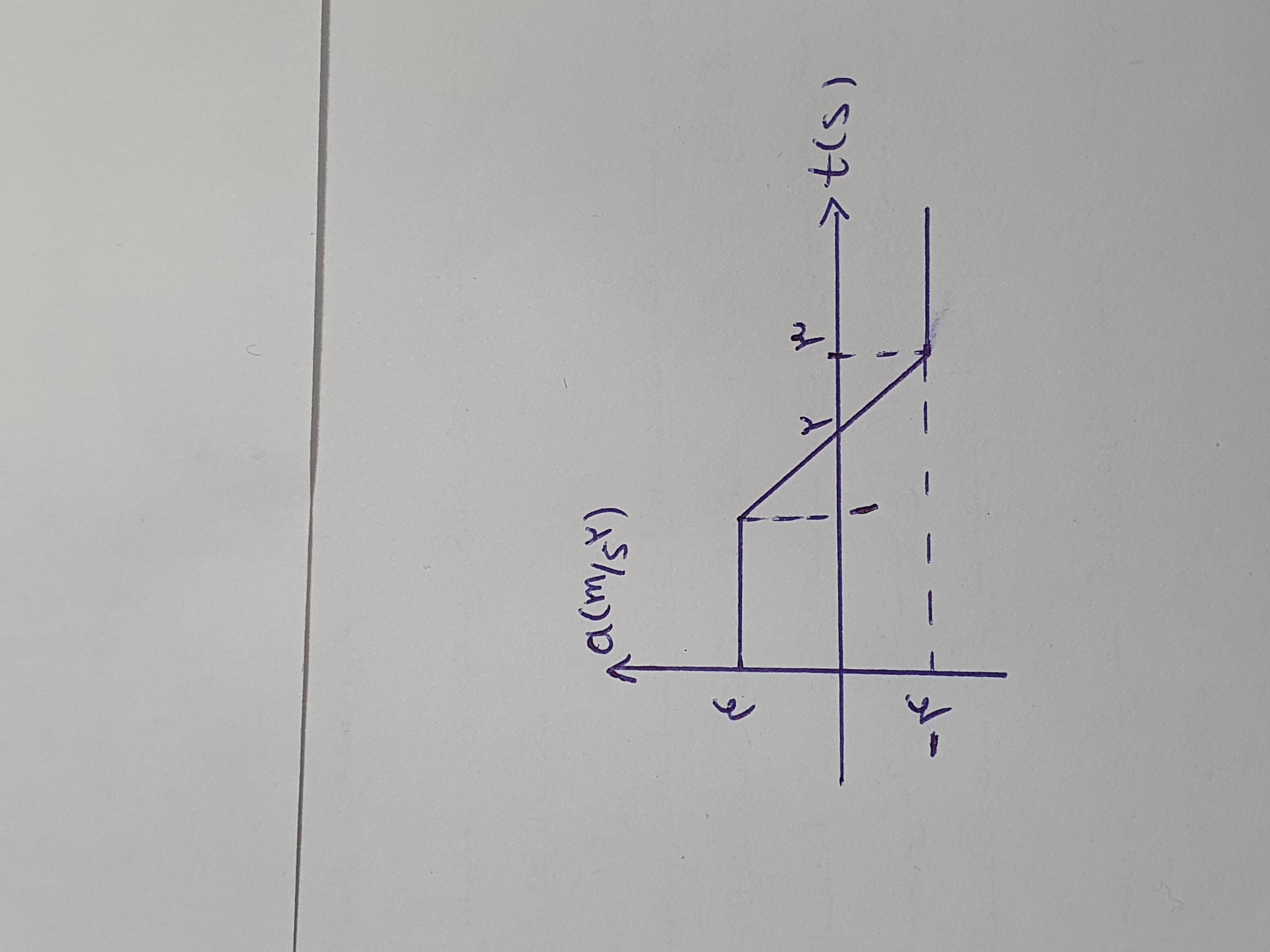 دریافت سوال 6