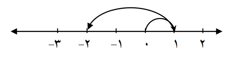 دریافت سوال 9