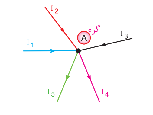 دریافت سوال 4