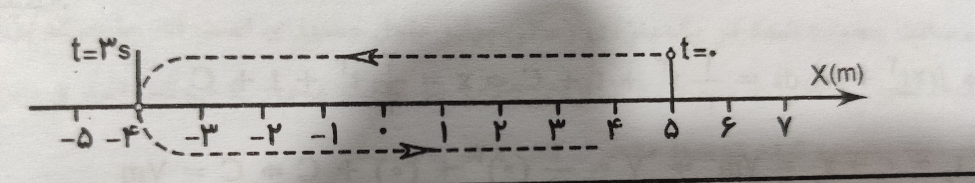 دریافت سوال 2