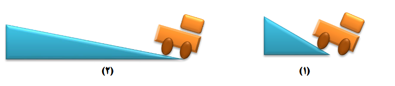 دریافت سوال 21