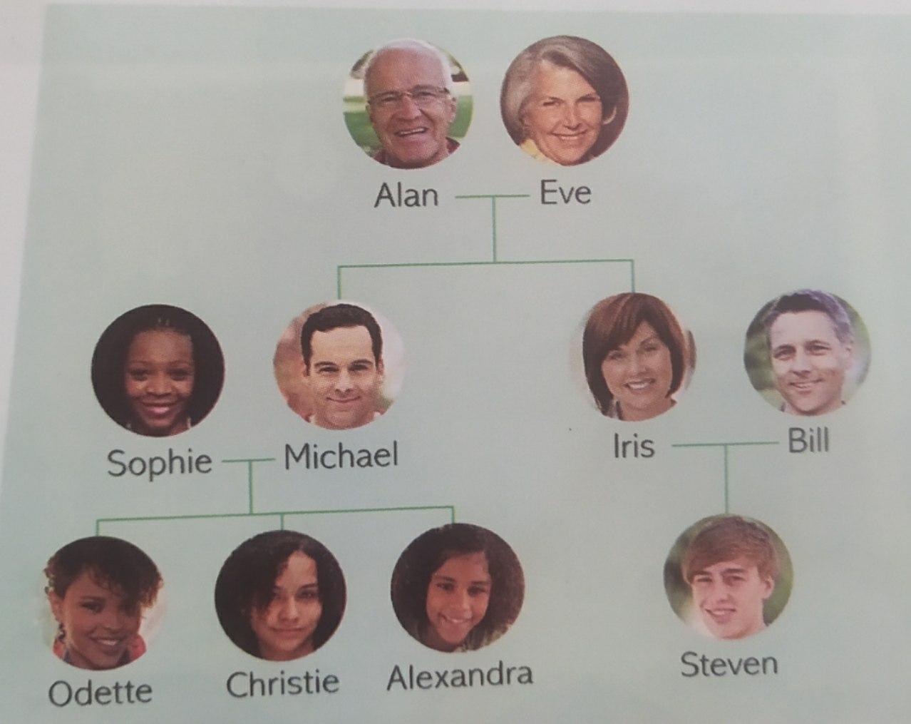 دریافت سوال 6