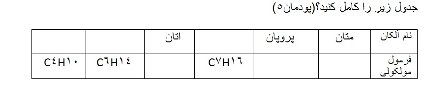 دریافت سوال 2