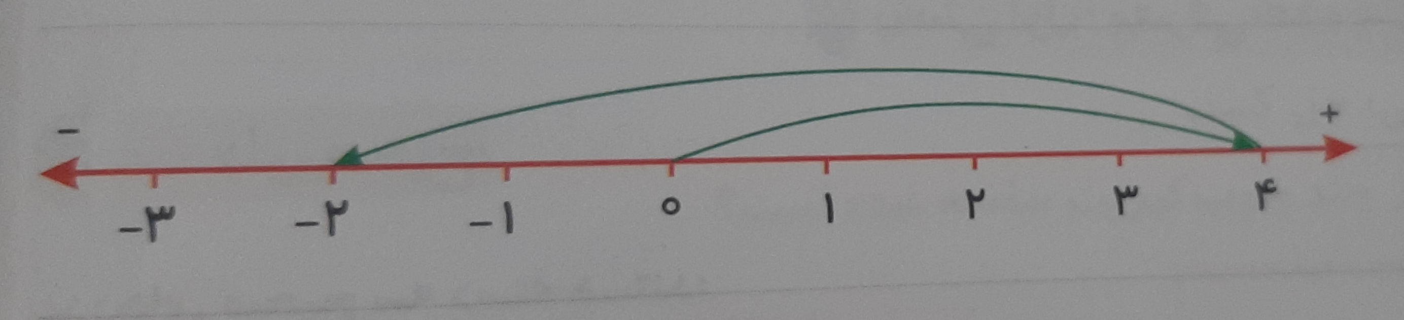 دریافت سوال 3