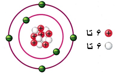 دریافت سوال 5