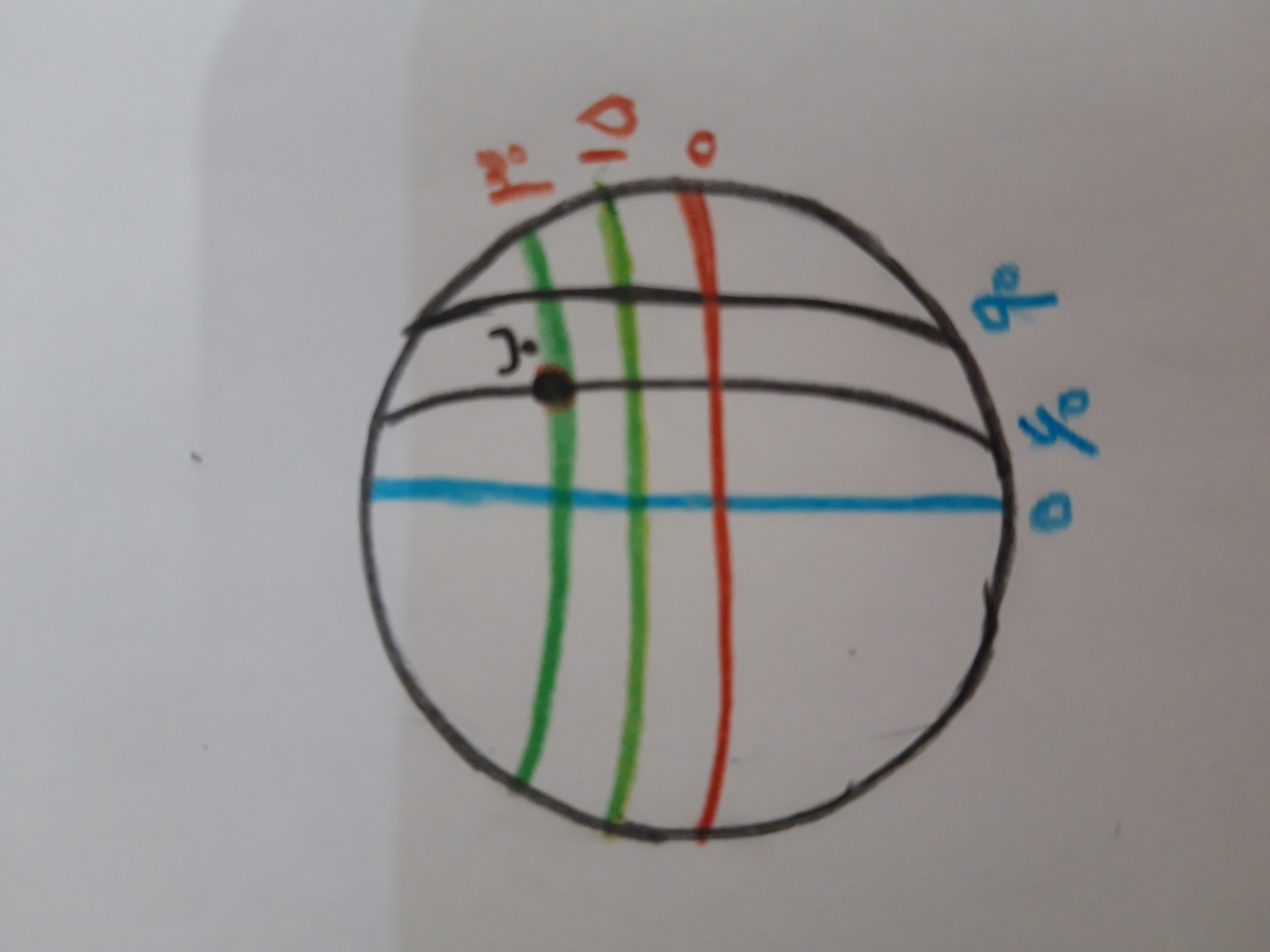 دریافت سوال 3