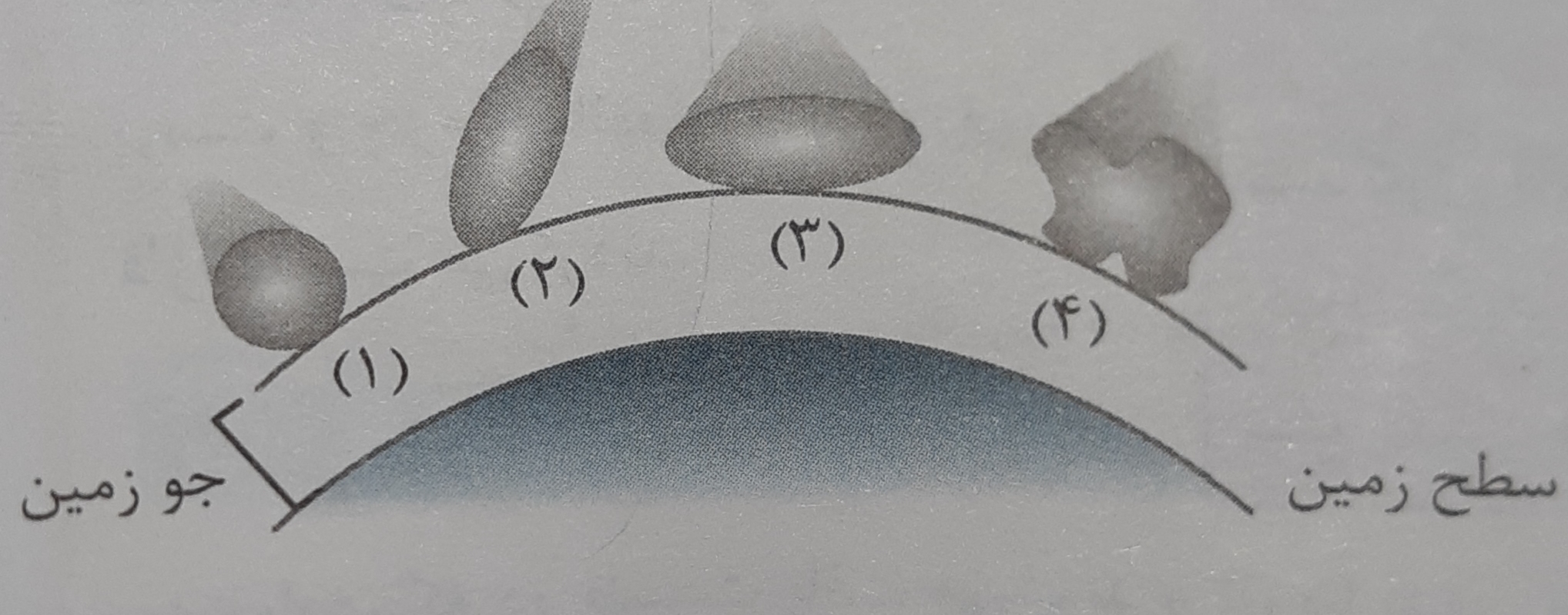 دریافت سوال 6