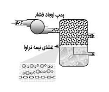 دریافت سوال 1
