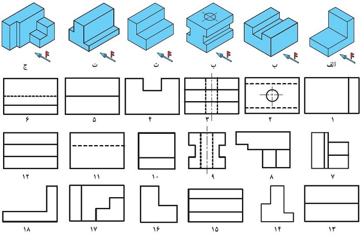 دریافت سوال 1