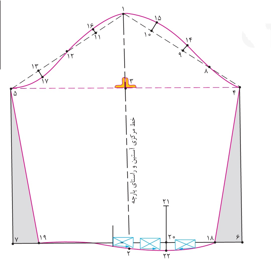 دریافت سوال 7