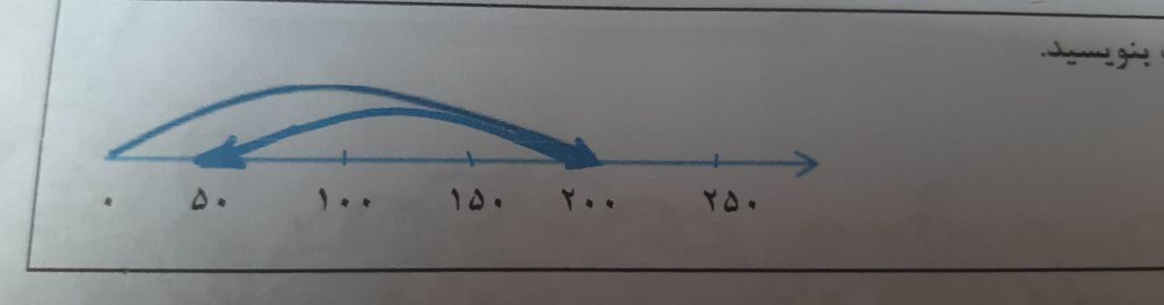 دریافت سوال 1