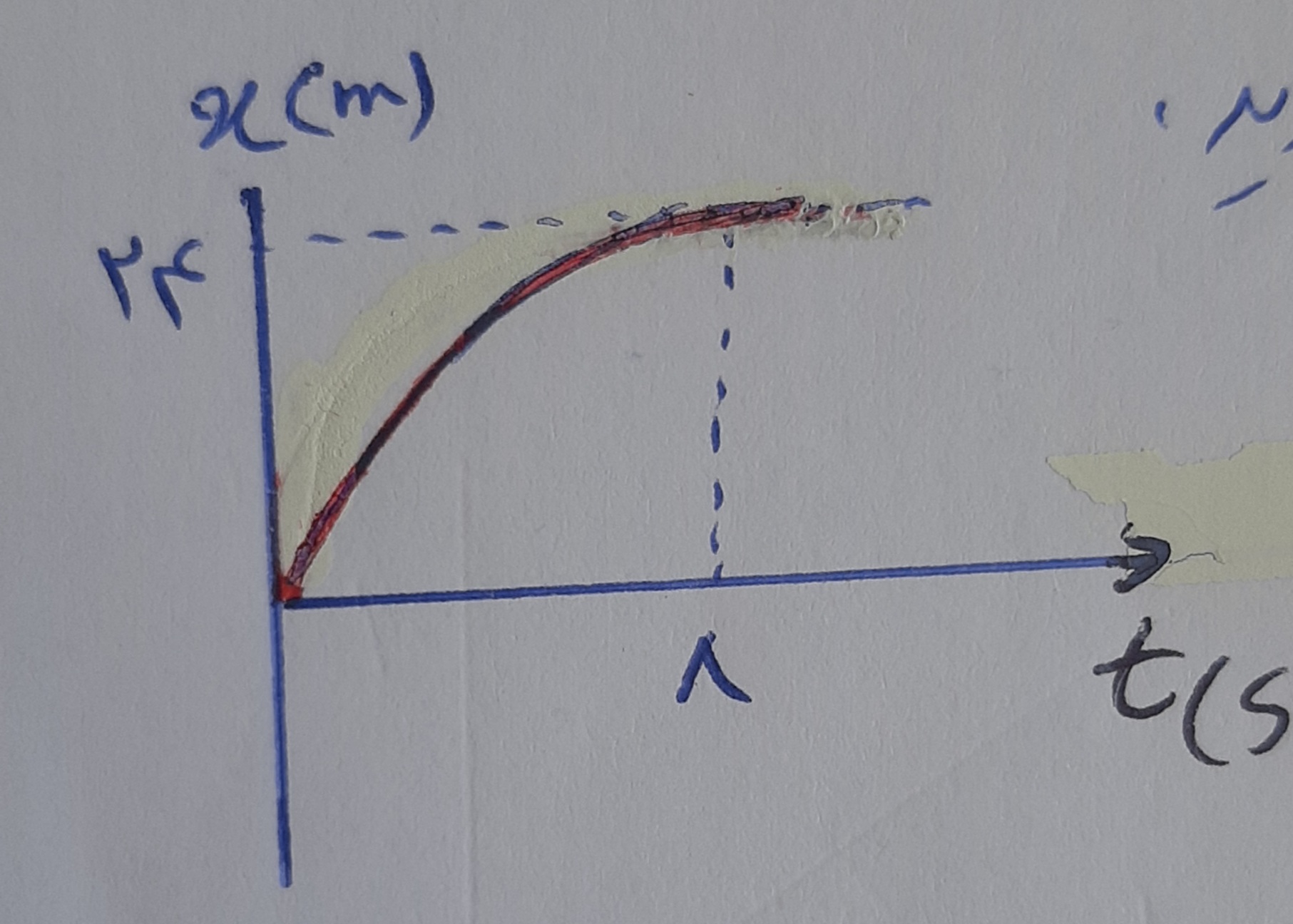 دریافت سوال 1
