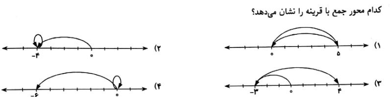 دریافت سوال 2