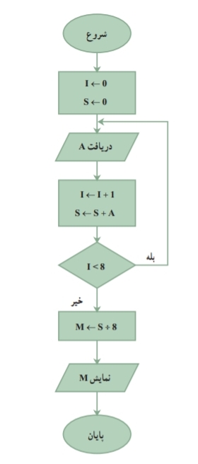 دریافت سوال 19