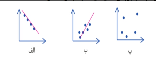 دریافت سوال 21
