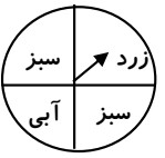 دریافت سوال 10