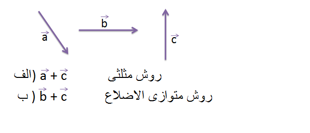 دریافت سوال 2
