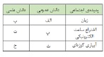 دریافت سوال 11