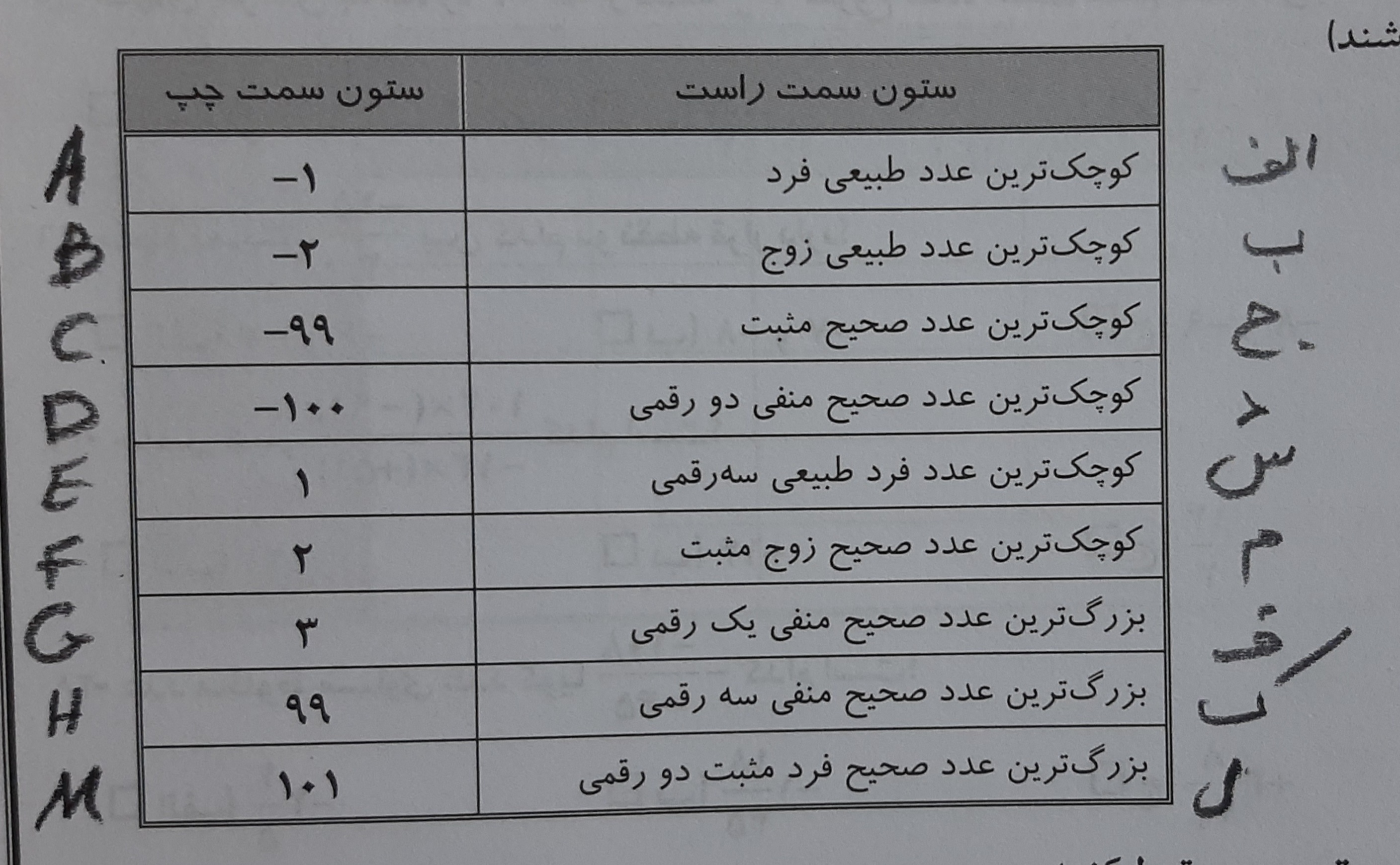 دریافت سوال 1