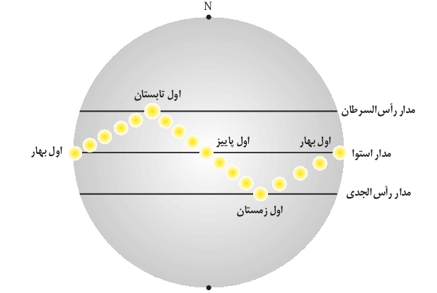 دریافت سوال 14