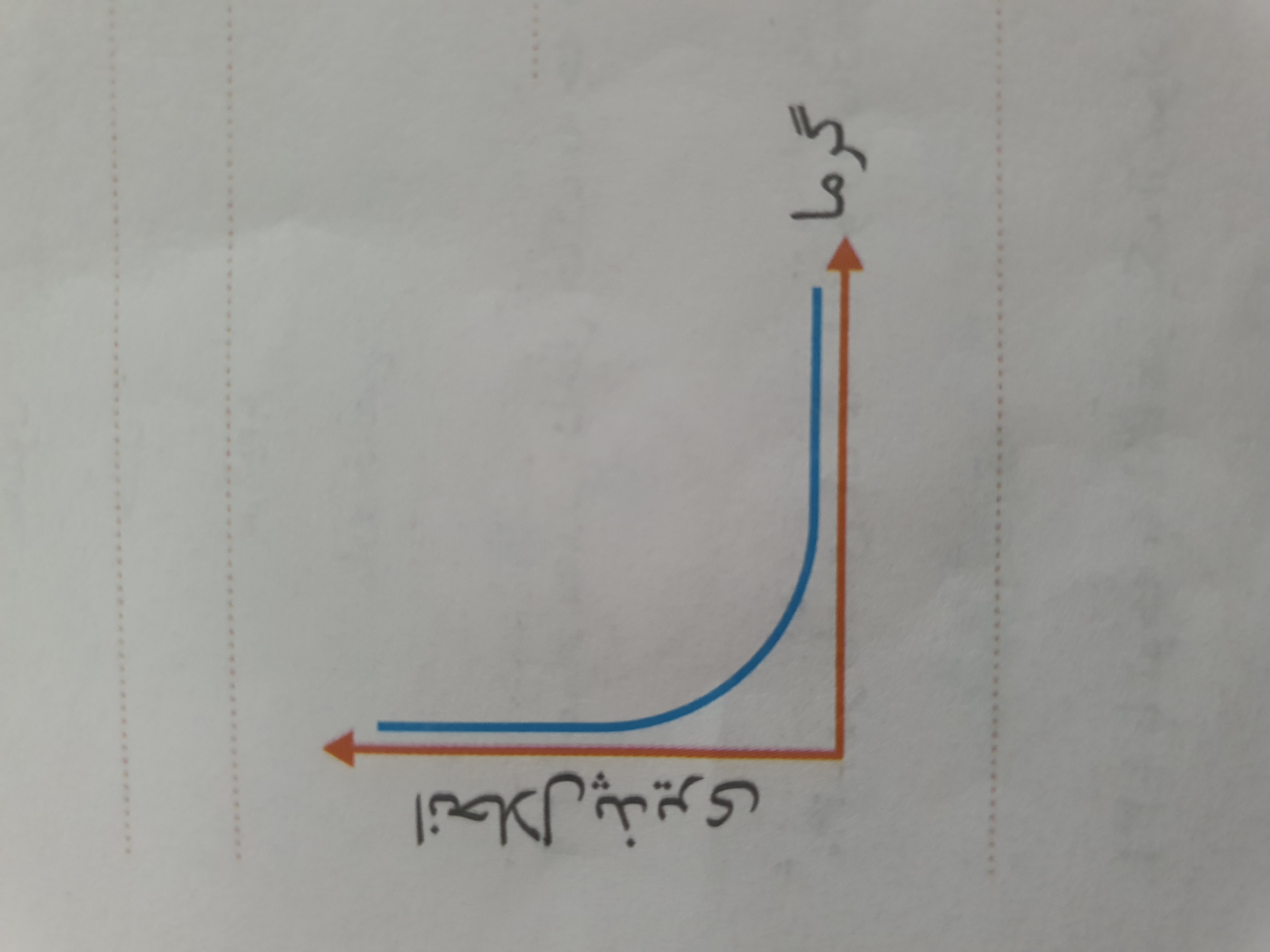 دریافت سوال 9
