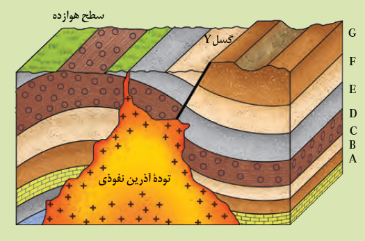 دریافت سوال 12