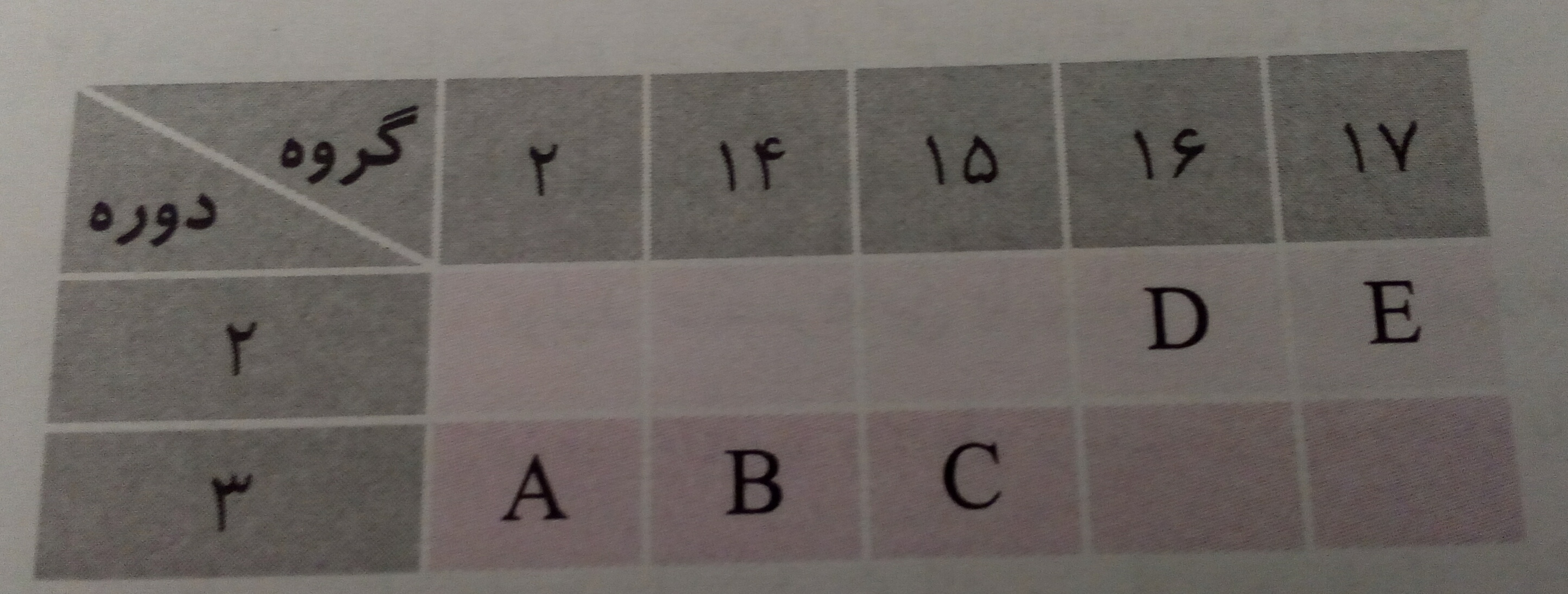 دریافت سوال 5