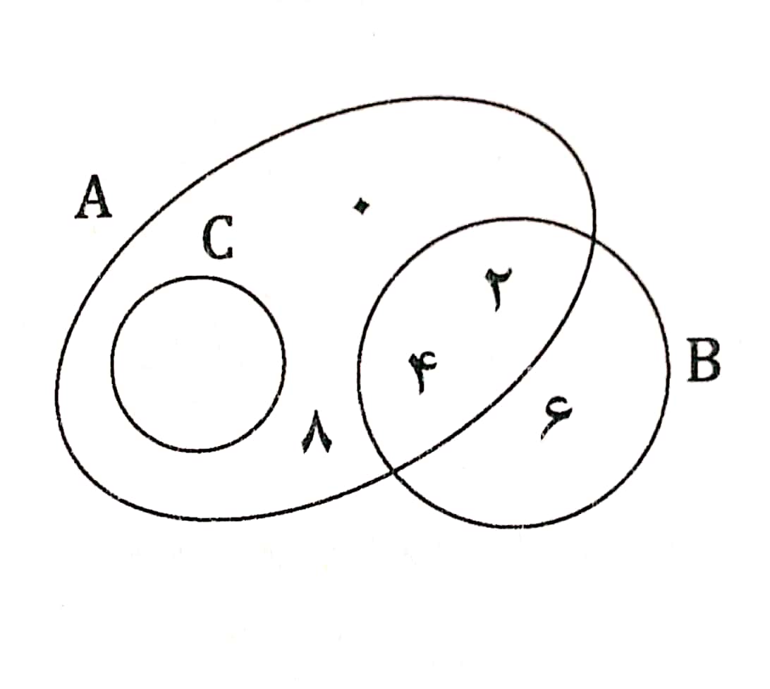 دریافت سوال 1