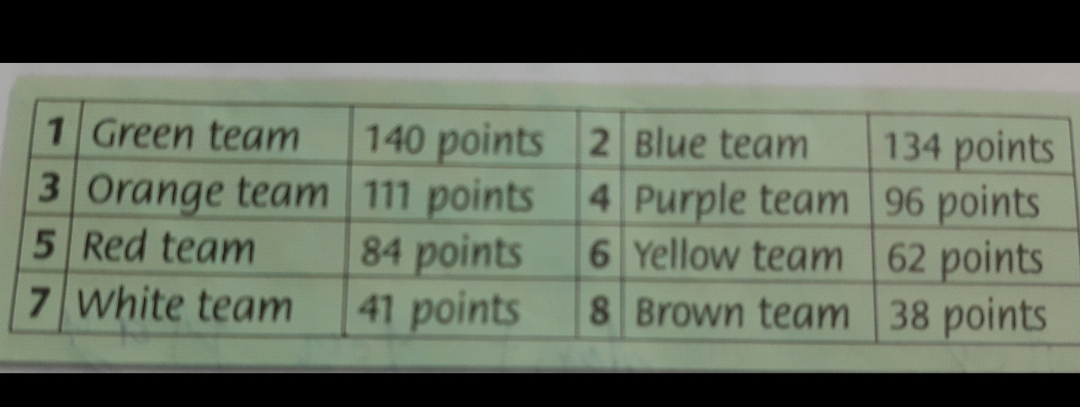 دریافت سوال 10