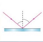 دریافت سوال 7