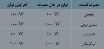 دریافت سوال 3
