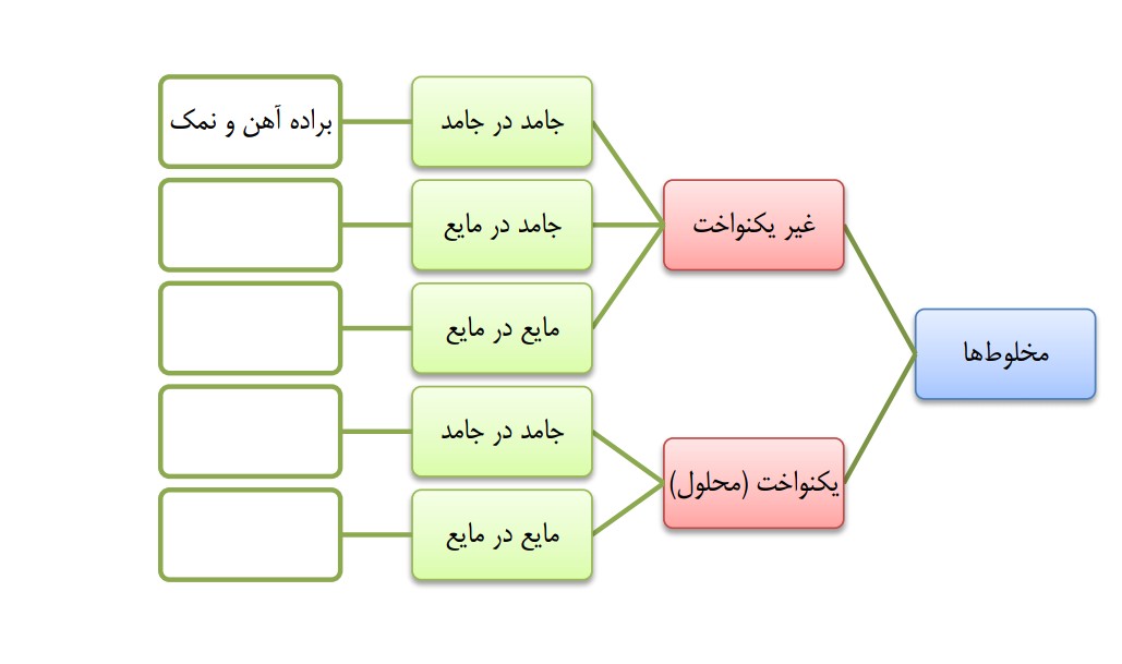 دریافت سوال 12