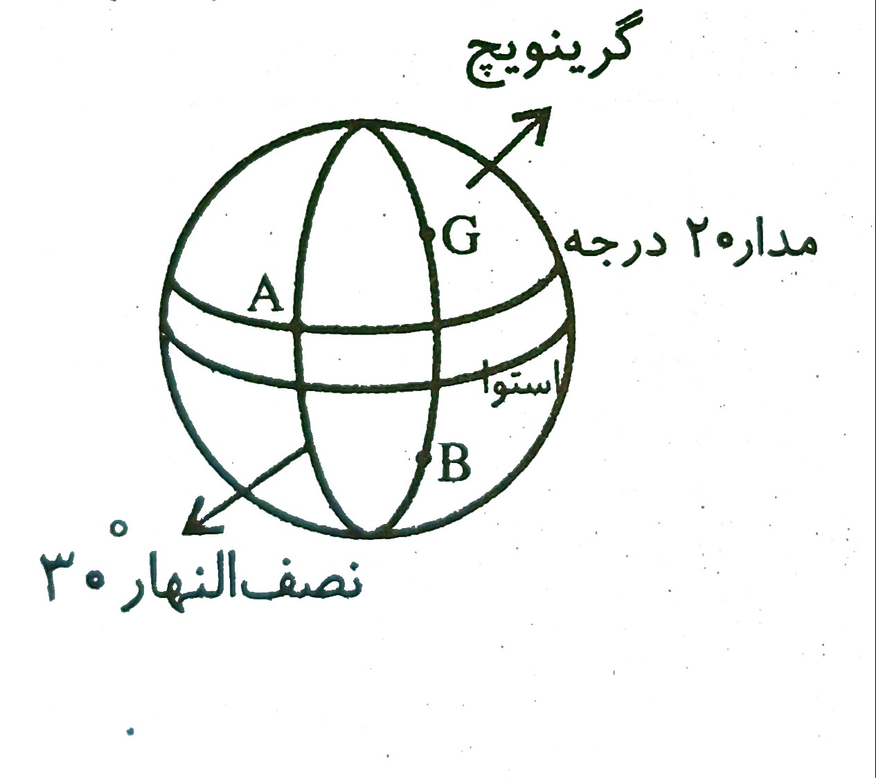 دریافت سوال 9